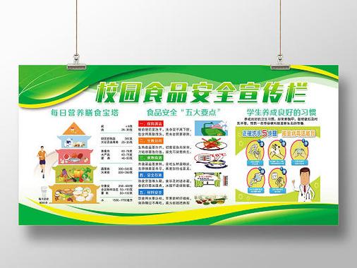 绿色风格校园食品安全宣传栏